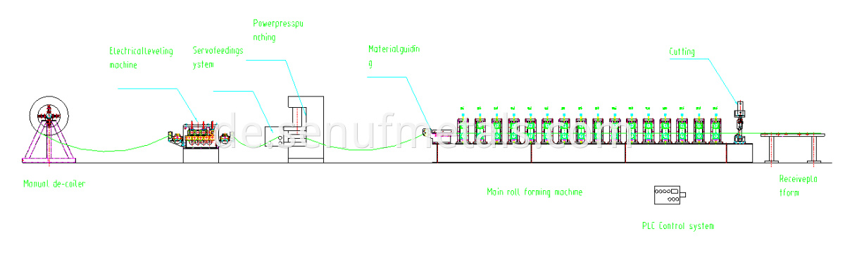 Storage Rack Working Process